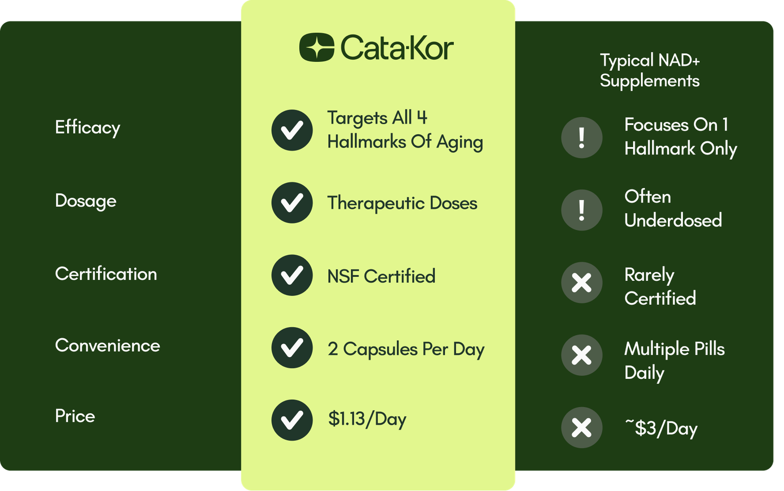NMN product comparison chart