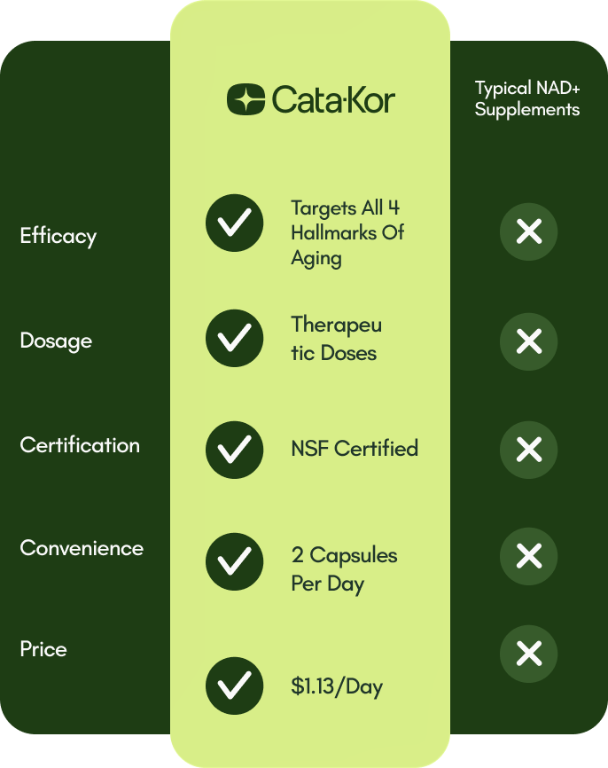 NMN product comparison chart